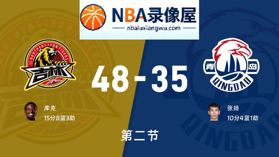 吉林vs青岛第二节战报,吉林vs青岛第二节比分结果,CBA