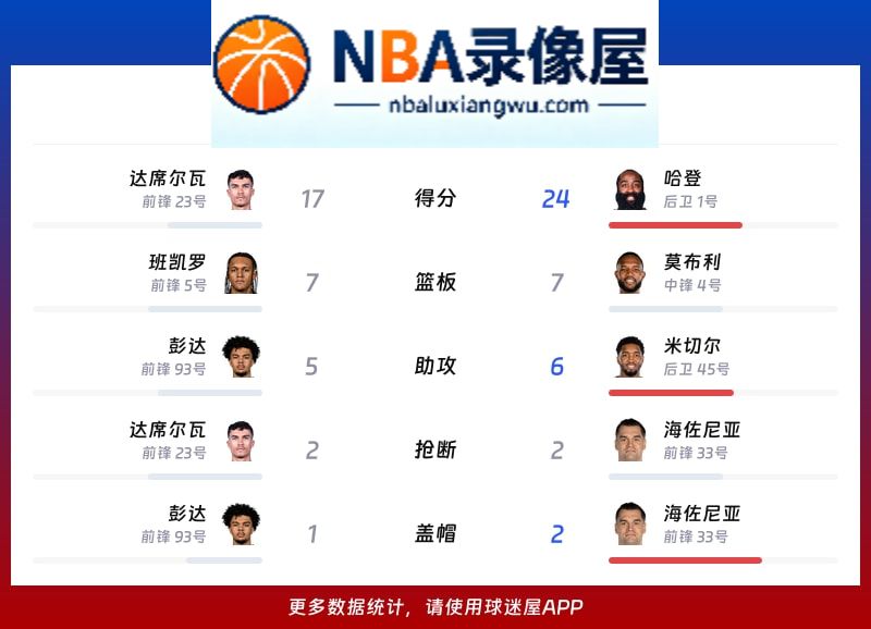 魔术vs骑士战报,魔术vs骑士比分结果,NBA