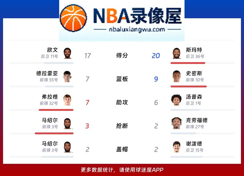 独行侠vs火箭战报,独行侠vs火箭比分结果,NBA