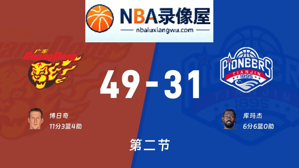 广东vs天津第二节战报,广东vs天津第二节比分结果,CBA