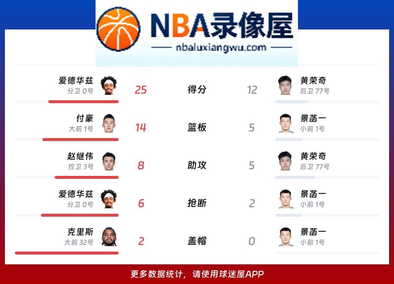 辽宁vs四川战报,辽宁vs四川比分结果,CBA