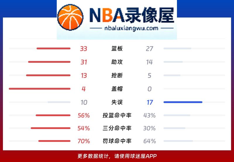 辽宁vs四川战报,辽宁vs四川比分结果,CBA