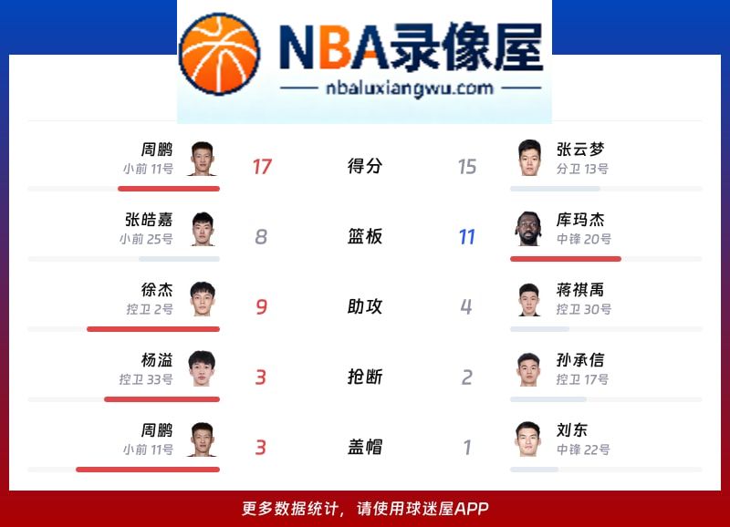 广东vs天津战报,广东vs天津比分结果,CBA