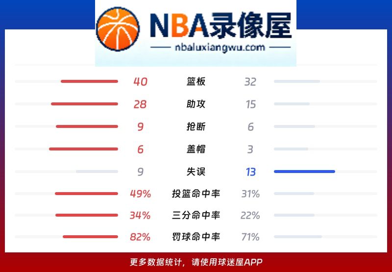 广东vs天津战报,广东vs天津比分结果,CBA