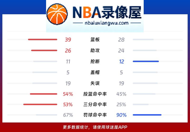 森林狼vs尼克斯战报,森林狼vs尼克斯比分结果,NBA