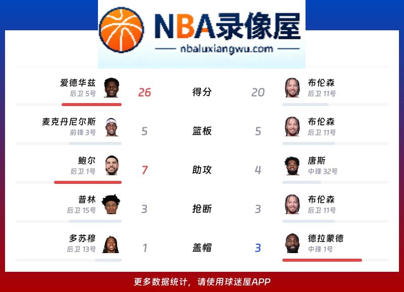 森林狼vs尼克斯战报,森林狼vs尼克斯比分结果,NBA