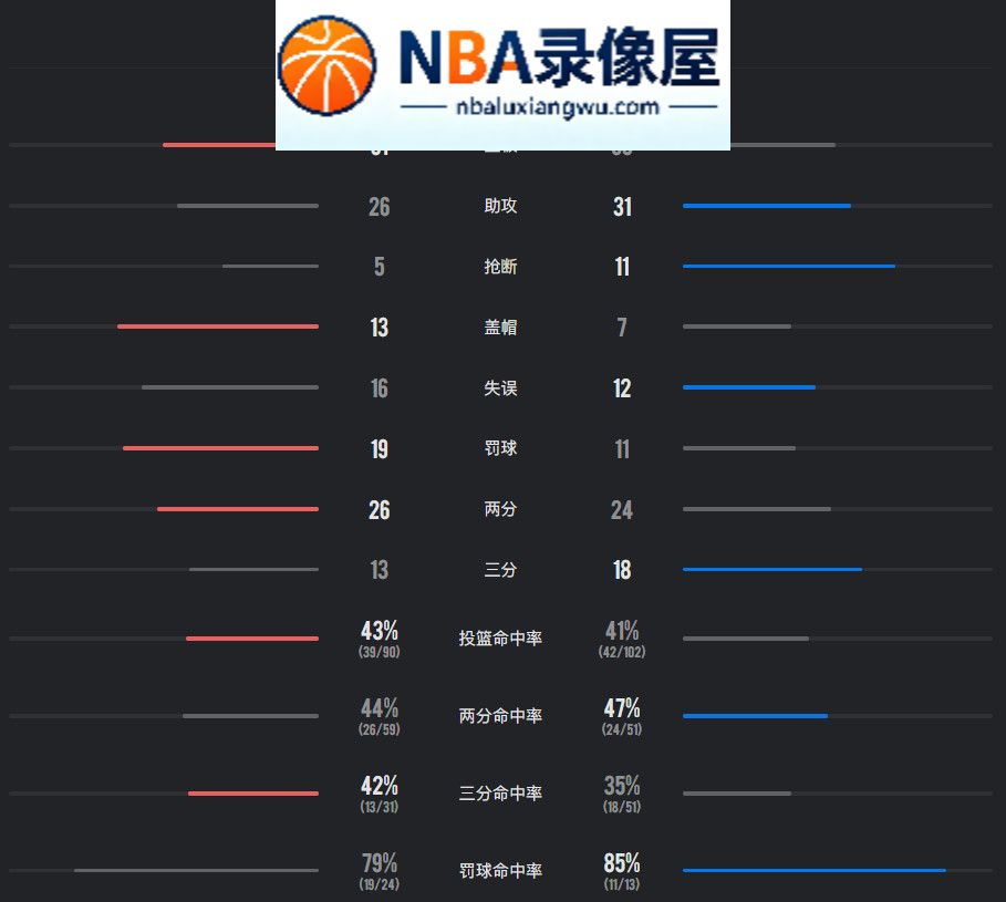 雷霆vs老鹰录像回放,雷霆对阵老鹰录像回放,雷霆vs老鹰战报,雷霆对阵老鹰战报