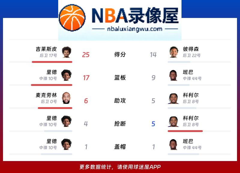马刺vs爵士战报,马刺vs爵士比分结果,NBA