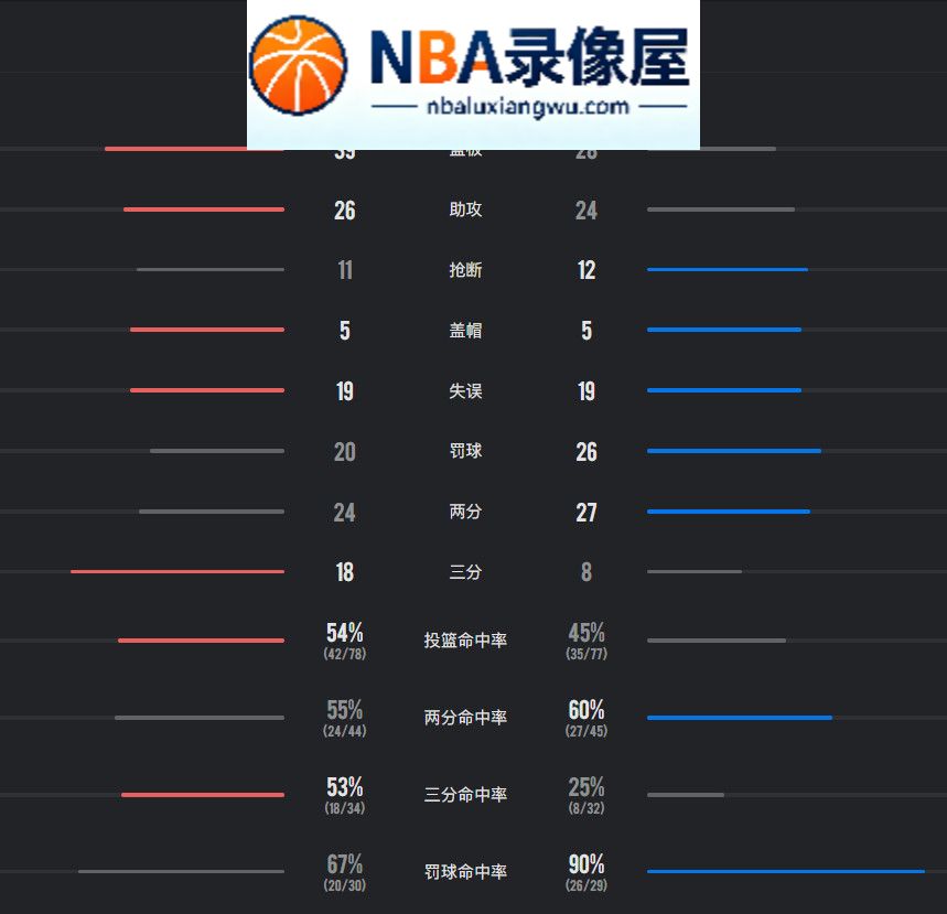 森林狼vs尼克斯录像回放,森林狼对阵尼克斯录像回放,森林狼vs尼克斯战报,森林狼对阵尼克斯战报,爱德华兹,麦克丹尼尔斯