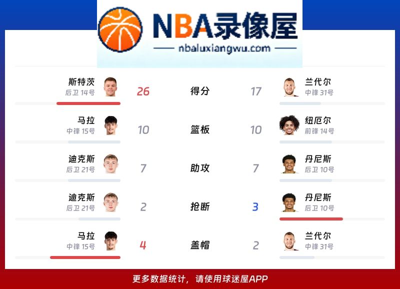 雷霆vs老鹰战报,雷霆vs老鹰比分结果,NBA