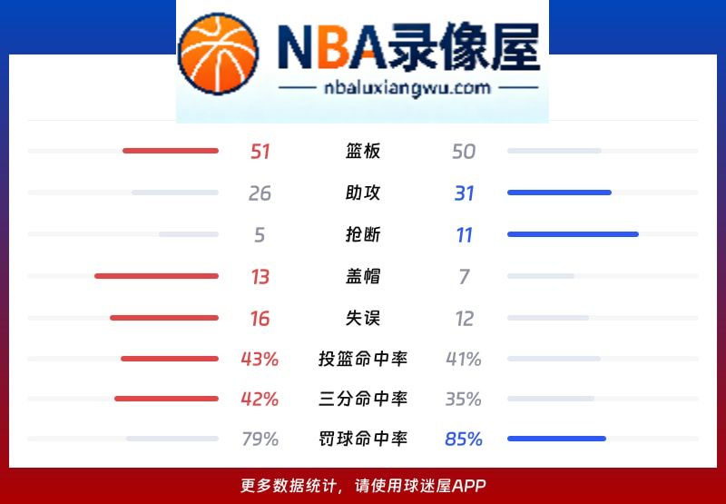 雷霆vs老鹰战报,雷霆vs老鹰比分结果,NBA