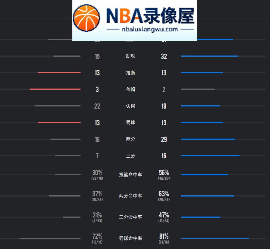 杨瀚森,NBA季前赛,NBA季前赛录像回放,开拓者对阵伦敦雄狮,开拓者VS伦敦雄狮,伦敦雄狮vs开拓者录像回放,伦敦雄狮对阵开拓者录像回放