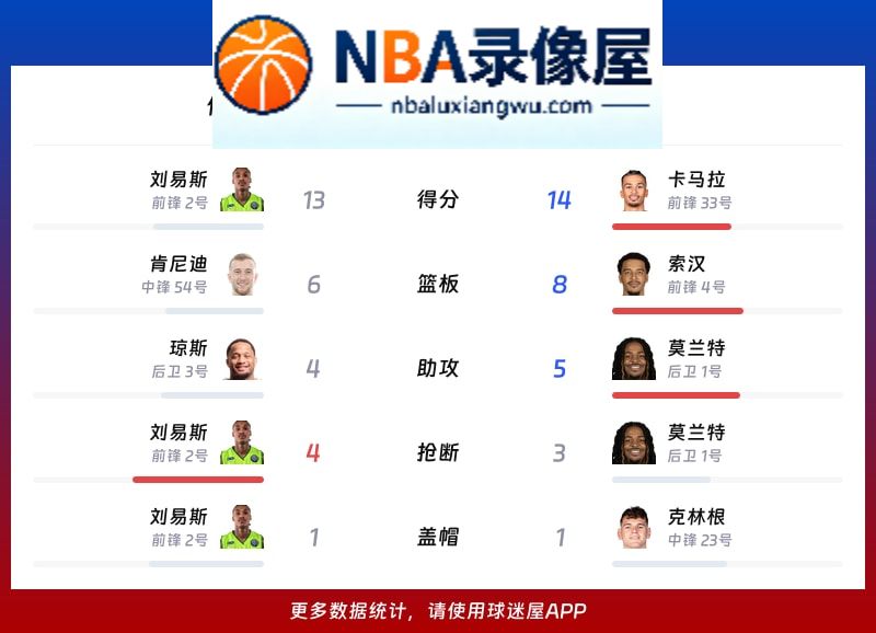 伦敦雄狮vs开拓者战报,伦敦雄狮vs开拓者比分结果,NBA
