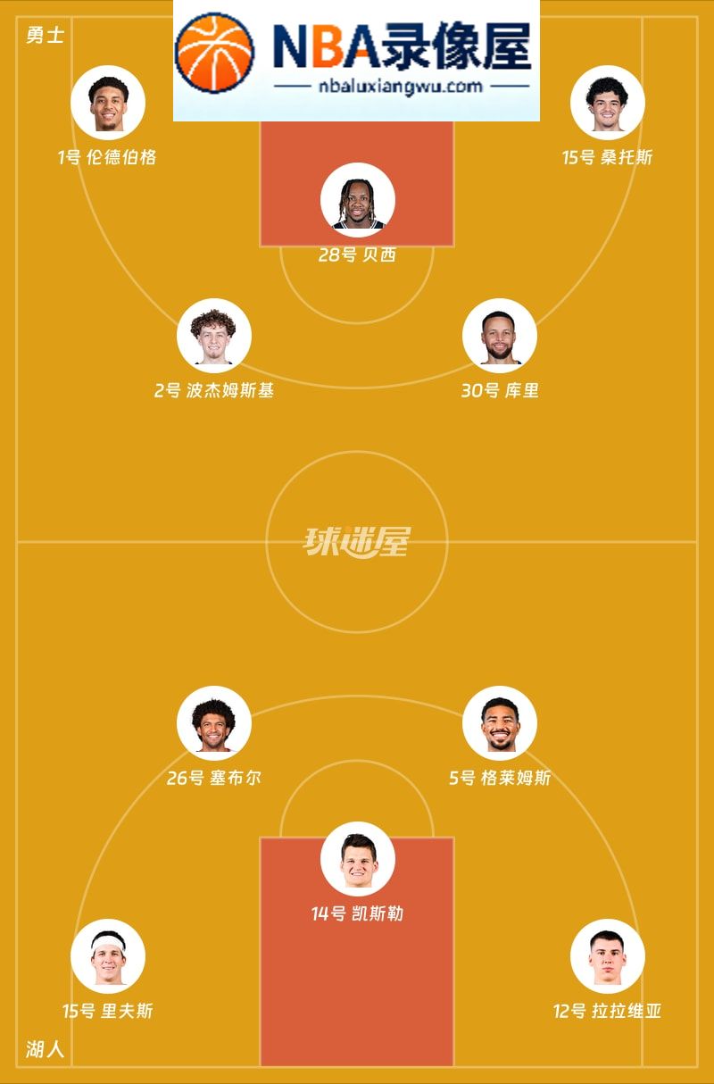 勇士vs湖人第一节战报,勇士vs湖人第一节比分结果,NBA