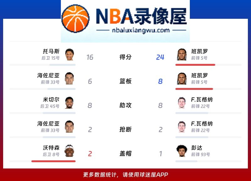 骑士vs魔术战报,骑士vs魔术比分结果,NBA