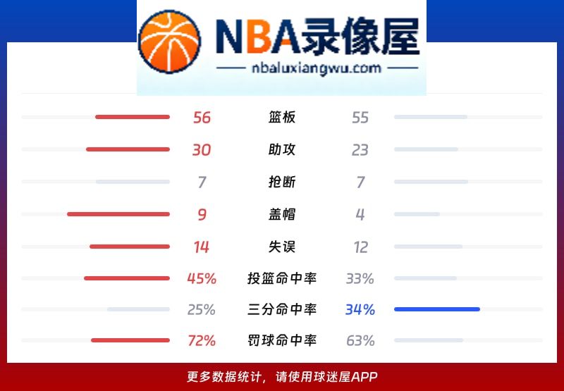 开拓者vs国王战报,开拓者vs国王比分结果,NBA