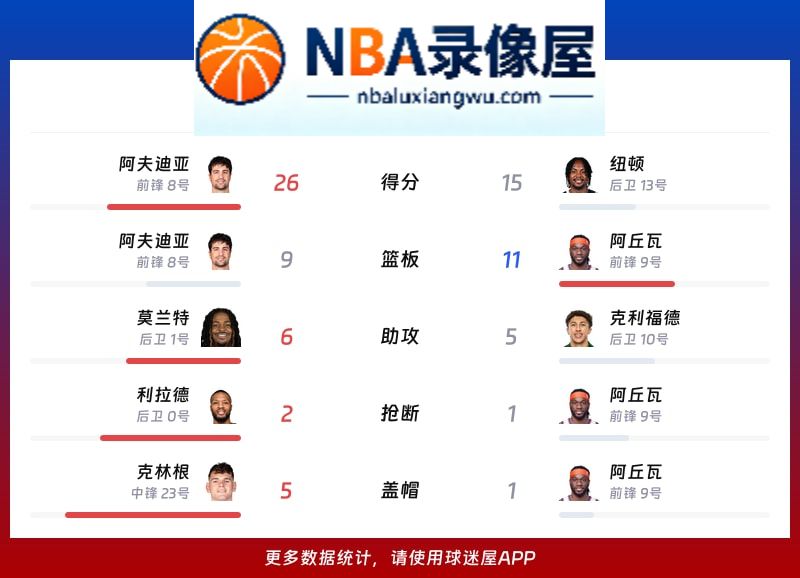 开拓者vs国王战报,开拓者vs国王比分结果,NBA