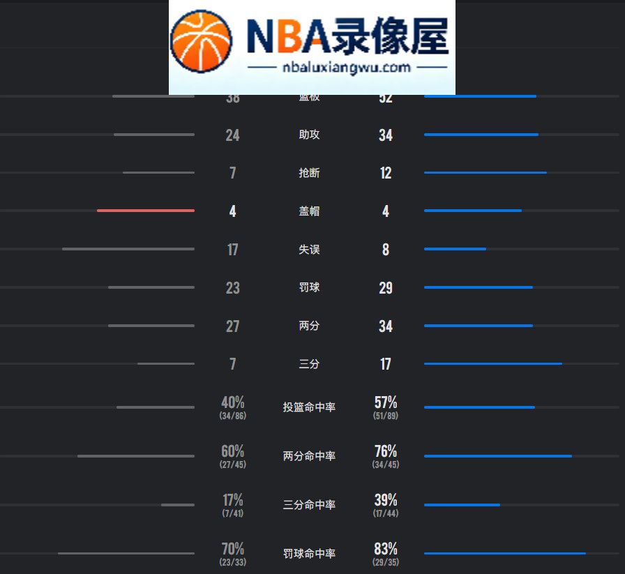尼克斯vs猛龙录像回放,尼克斯对阵猛龙录像回放,尼克斯vs猛龙战报,尼克斯对阵猛龙战报,伦纳德,NBA季前赛