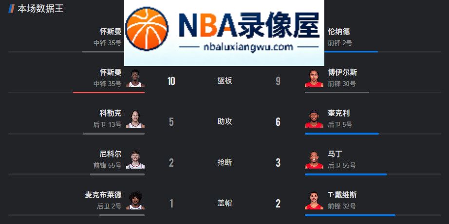 尼克斯vs猛龙录像回放,尼克斯对阵猛龙录像回放,尼克斯vs猛龙战报,尼克斯对阵猛龙战报,伦纳德,NBA季前赛