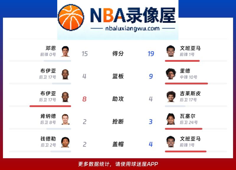 太阳vs马刺战报,太阳vs马刺比分结果,NBA