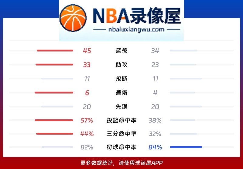 活塞vs森林狼战报,活塞vs森林狼比分结果,NBA