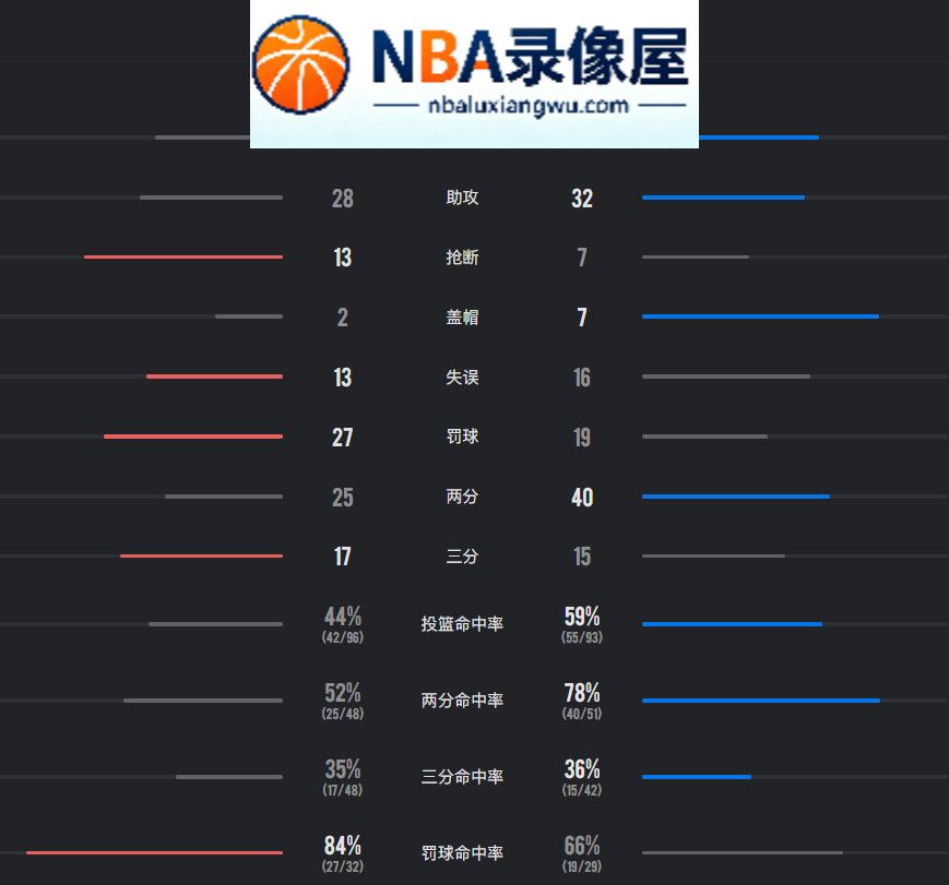 篮网vs热火录像回放,篮网对阵热火录像回放,篮网vs热火战报,篮网对阵热火战报,NBA季前赛,字母哥
