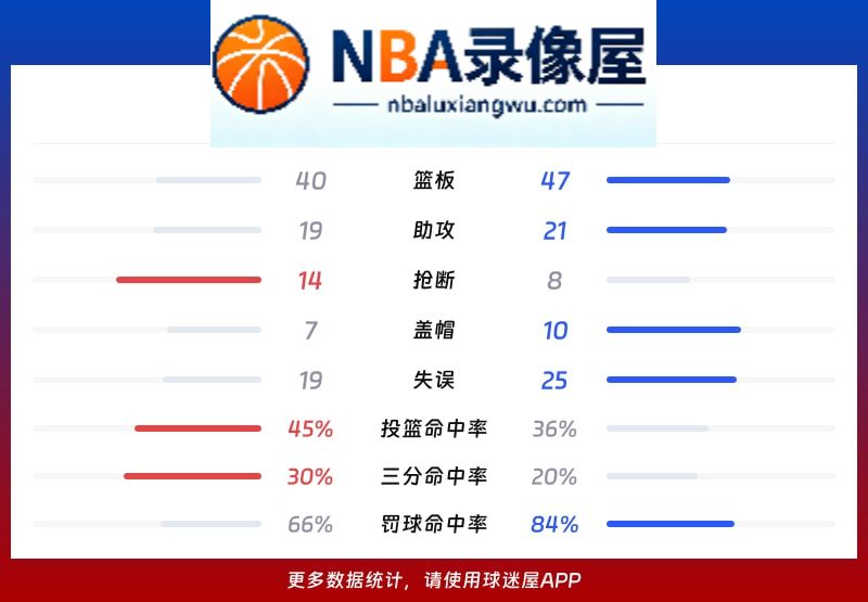 鹈鹕vs独行侠战报,鹈鹕vs独行侠比分结果,NBA
