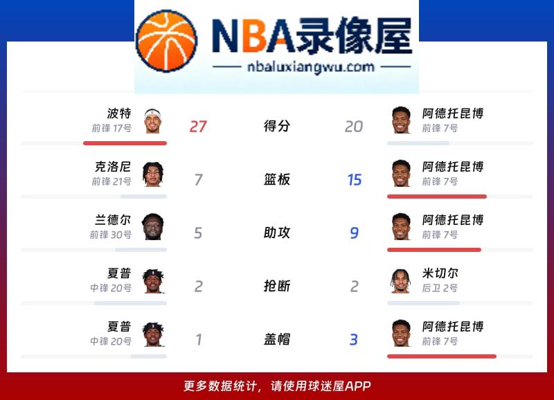 篮网vs热火战报,篮网vs热火比分结果,NBA