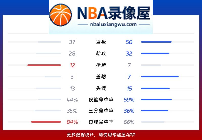 篮网vs热火战报,篮网vs热火比分结果,NBA