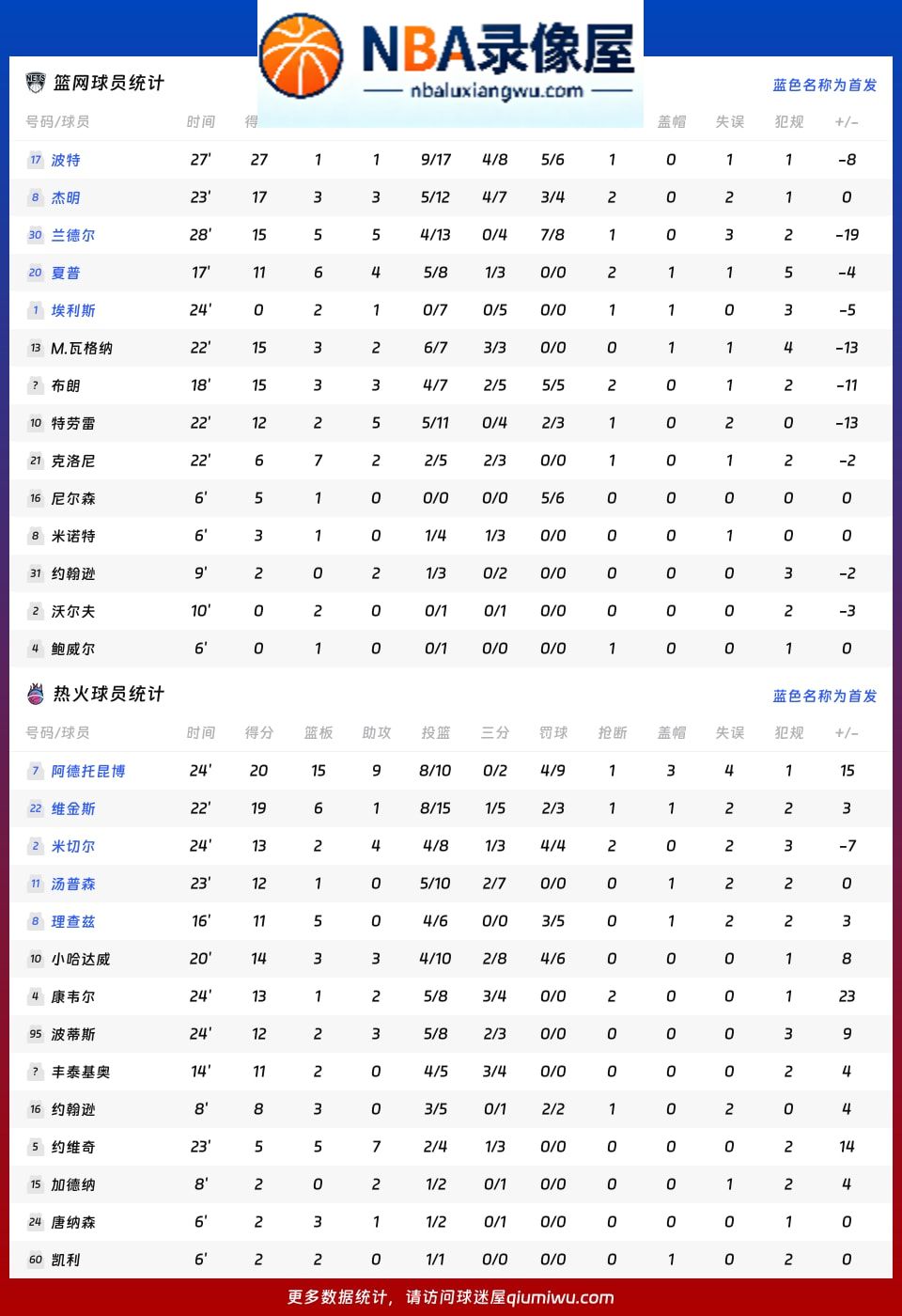 篮网vs热火战报,篮网vs热火比分结果,NBA