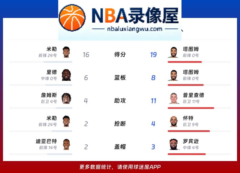 黄蜂vs凯尔特人战报,黄蜂vs凯尔特人比分结果,NBA