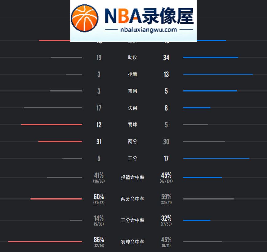 雷霆vs火箭录像回放,雷霆对阵火箭录像回放,雷霆vs火箭战报,雷霆对阵火箭战报,NBA季前赛