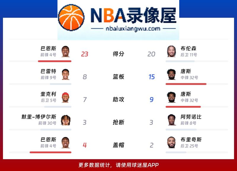 猛龙vs尼克斯战报,猛龙vs尼克斯比分结果,NBA