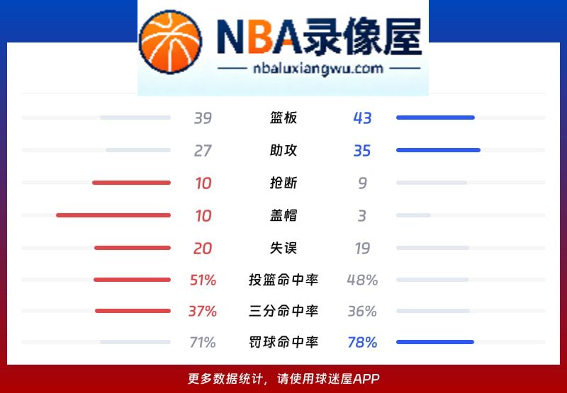 猛龙vs尼克斯战报,猛龙vs尼克斯比分结果,NBA