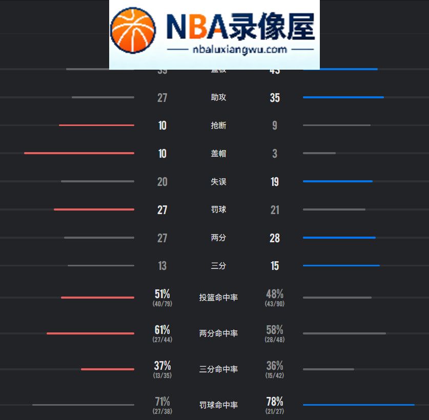 猛龙vs尼克斯录像回放,猛龙对阵尼克斯录像回放,猛龙vs尼克斯战报,猛龙对阵尼克斯战报,布伦森,伦纳德