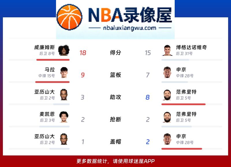 雷霆vs火箭战报,雷霆vs火箭比分结果,NBA