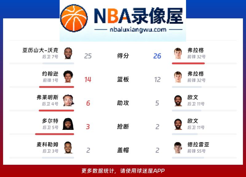 老鹰vs独行侠战报,老鹰vs独行侠比分结果,NBA