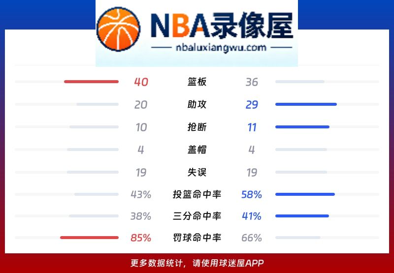 猛龙vs活塞战报,猛龙vs活塞比分结果,NBA