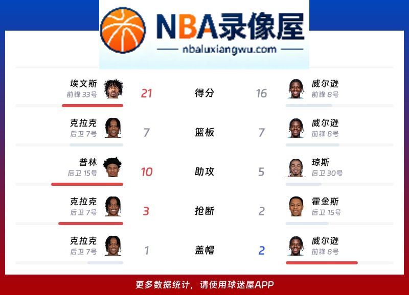森林狼vs公牛战报,森林狼vs公牛比分结果,NBA