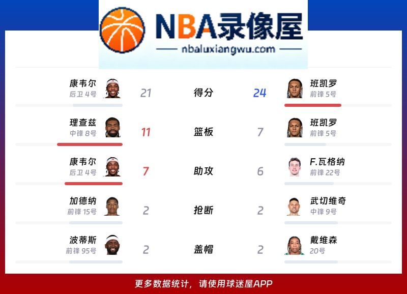 热火vs魔术战报,热火vs魔术比分结果,NBA
