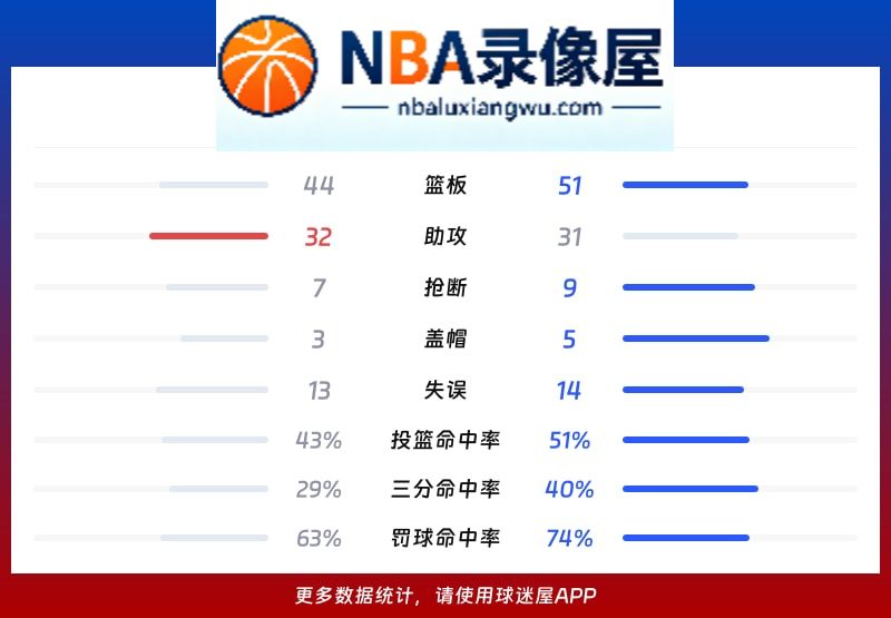 热火vs魔术战报,热火vs魔术比分结果,NBA