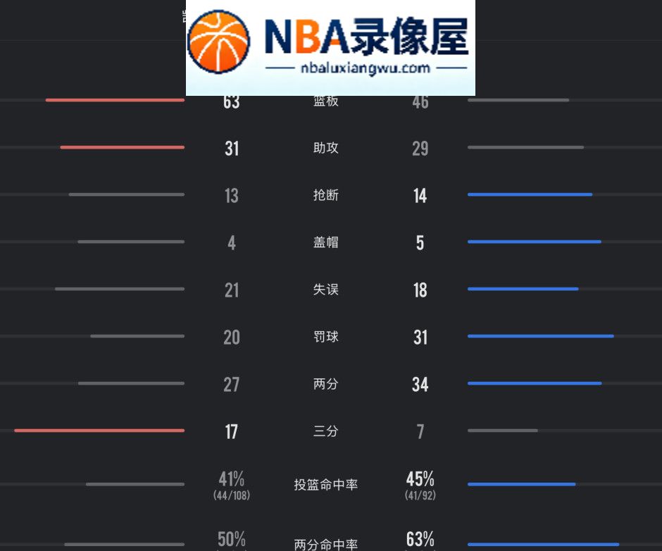 凯尔特人vs76人录像回放,凯尔特人对阵76人录像回放,凯尔特人vs76人战报,凯尔特人对阵76人战报,詹姆斯,马克西,恩比德