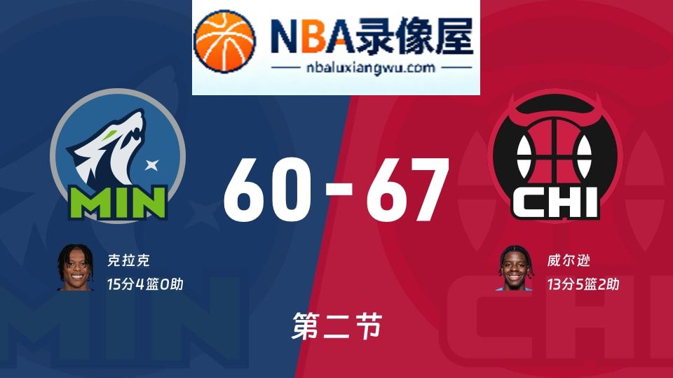 森林狼vs公牛第二节战报,森林狼vs公牛第二节比分结果,NBA