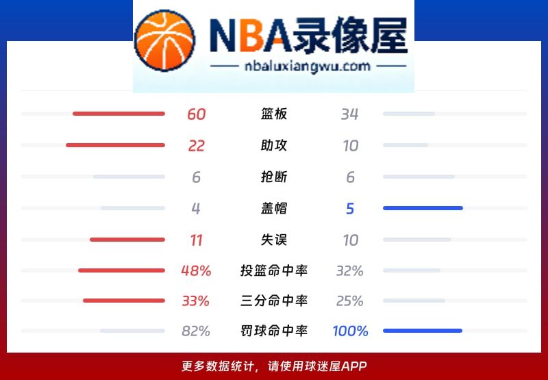 上海vs深圳战报,上海vs深圳比分结果,CBA