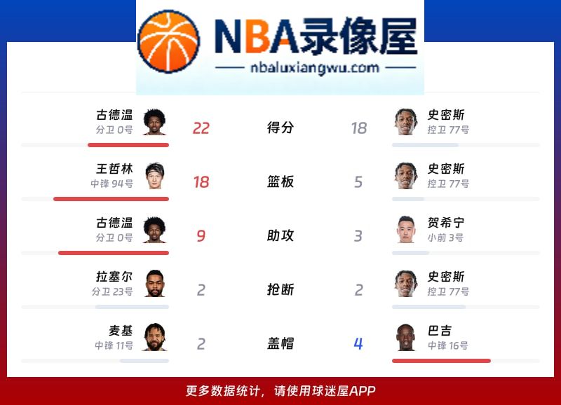 上海vs深圳战报,上海vs深圳比分结果,CBA