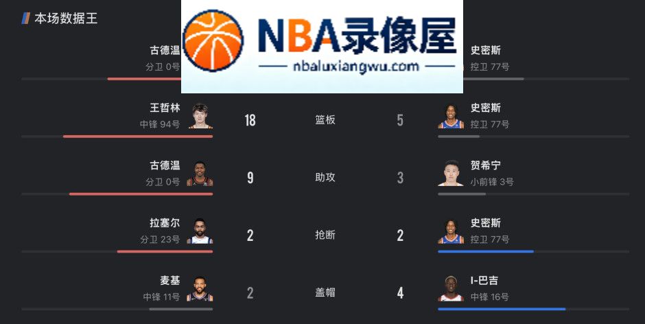 CBA常规赛揭幕战,CBA揭幕战战报,上海vs深圳录像回放,上海对阵深圳录像回放,上海vs深圳战报,上海对阵深圳战报,拉塞尔,王哲林,拉塞尔首秀