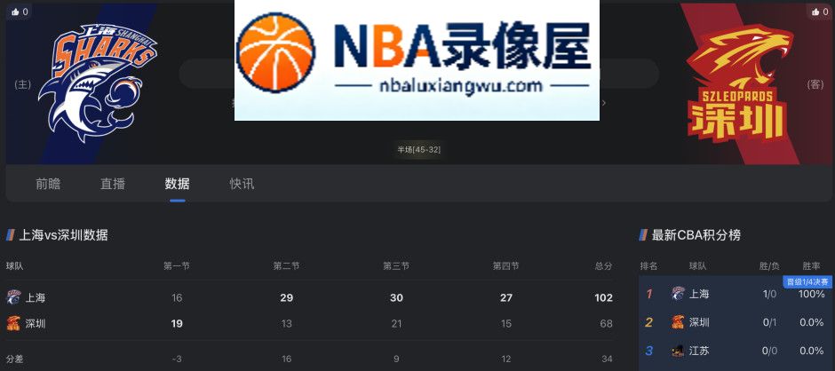CBA常规赛揭幕战,CBA揭幕战战报,上海vs深圳录像回放,上海对阵深圳录像回放,上海vs深圳战报,上海对阵深圳战报,拉塞尔,王哲林,拉塞尔首秀