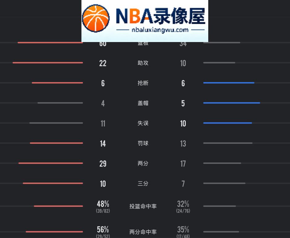 CBA常规赛揭幕战,CBA揭幕战战报,上海vs深圳录像回放,上海对阵深圳录像回放,上海vs深圳战报,上海对阵深圳战报,拉塞尔,王哲林,拉塞尔首秀