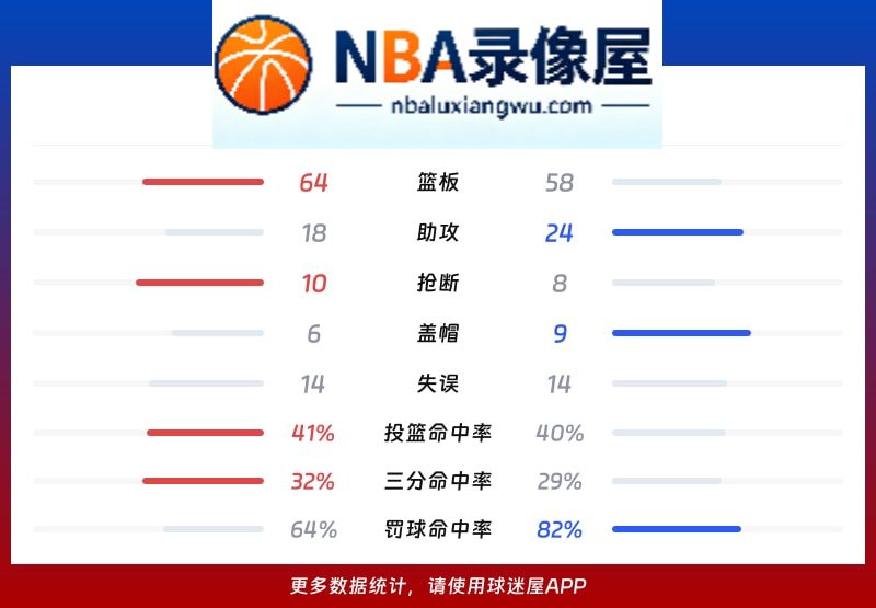 广厦vs山西战报,广厦vs山西比分结果,CBA