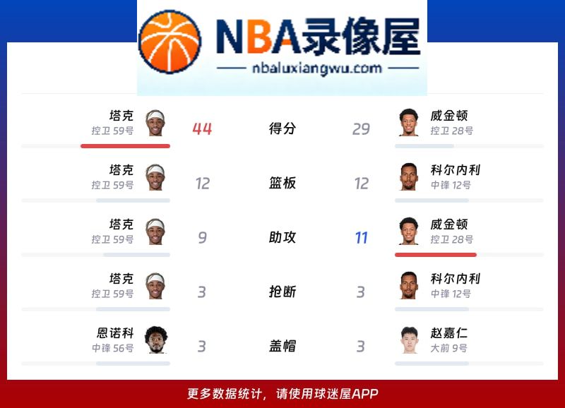 广厦vs山西战报,广厦vs山西比分结果,CBA
